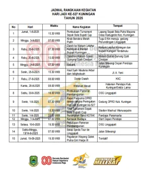 Jadwal Rangkaian Kegiatan Hari Jadi Ke 527 Kuningan 2025