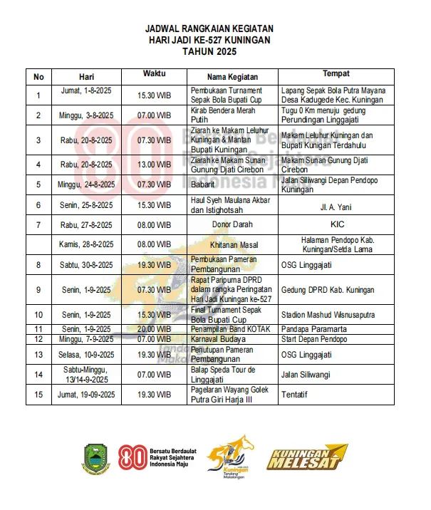 Jadwal Rangkaian Kegiatan Hari Jadi Ke 527 Kuningan 2025