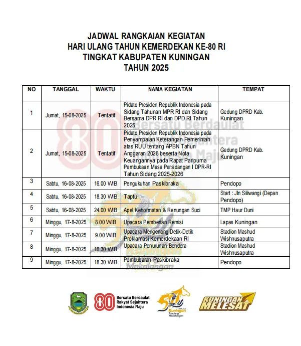 Jadwal Rangkaian Kegiatan Hut Ke 80 Kemerdekan Ri 2025